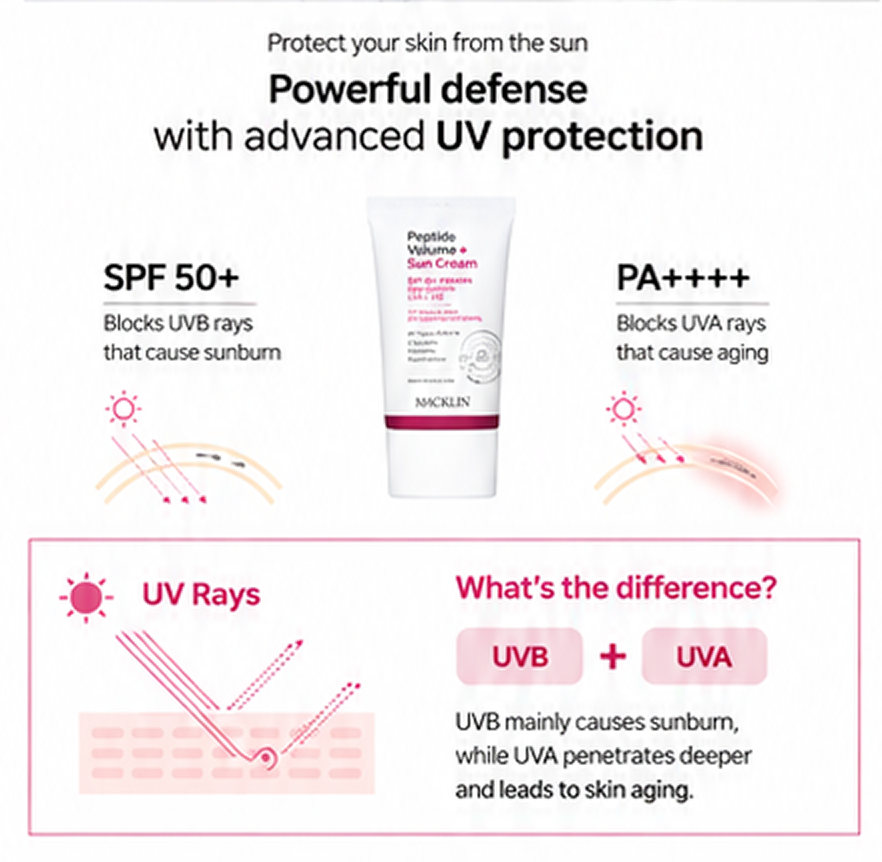 Peptide Volume Sun Cream